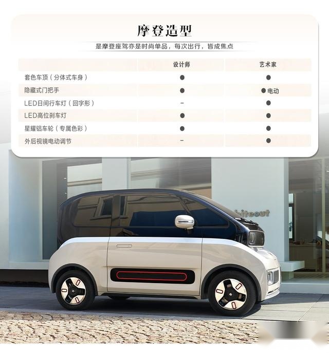 双色车身、前后独悬、配置贼高，这款小车你觉得卖多少钱合适？