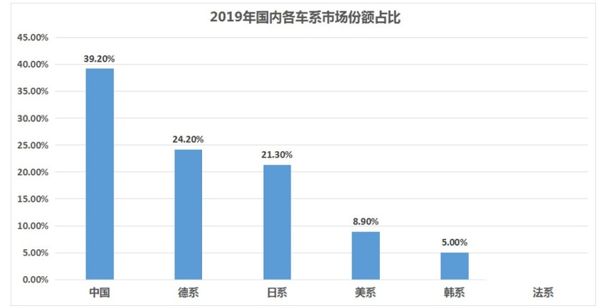 最低9.8万 巨惊艳的这几款车都是近10年的国产骄傲！