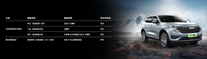 全面转型，哈弗驶入新能源赛道，“电”力十足闪耀蓉城
