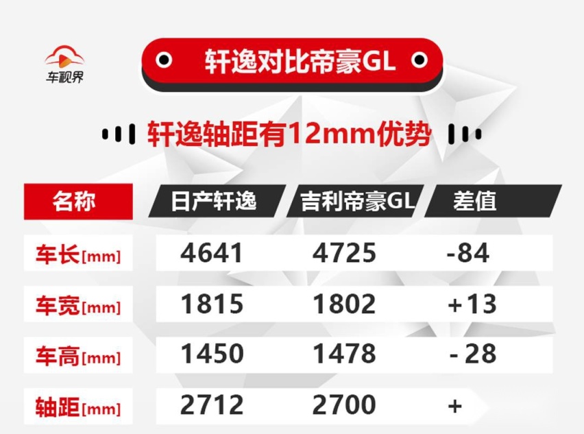 双车尺寸对比.jpg