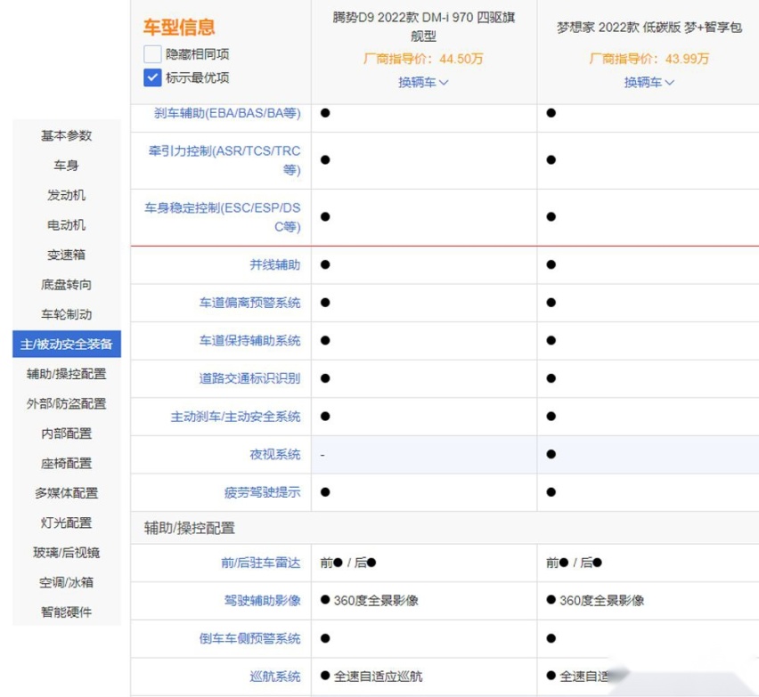 五个层面深入对比，腾势D9和岚图梦想家谁更强？