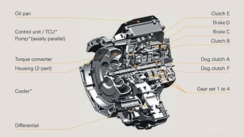20多万买2.0T+9AT，日产探陆，或刷新最省油7座SUV？