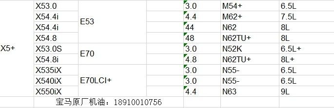 宝马保养一次大概多少钱？3系5系7系X1,X3,X5在4S店保养价格