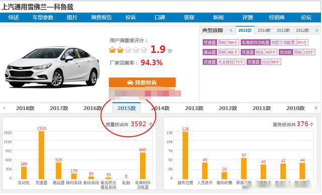 曾经发现4、Q7、途胜都是经典和爆款，如今换代却无人问津