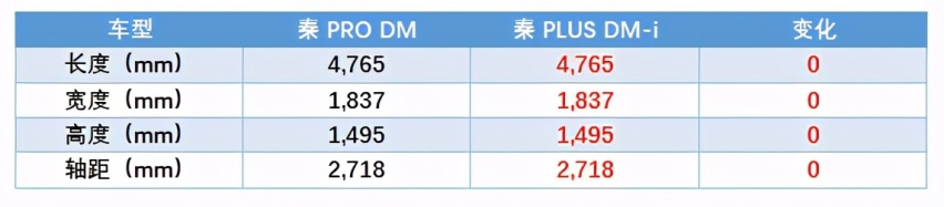 10-15万元秦PLUS DM-i，插混家轿中有没有对手？