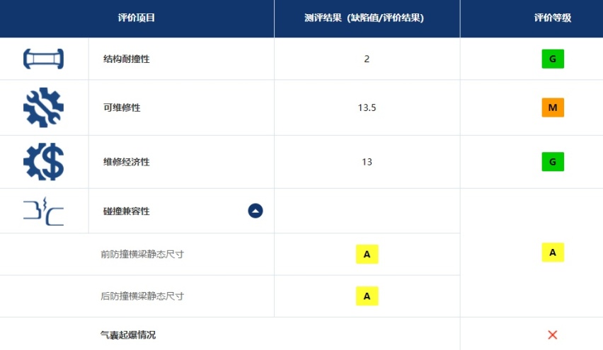 坦克300最低配不能买？没有头部气帘和AEB！
