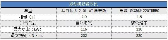 新马自达3大战中期改款思域，这回能有胜算吗？