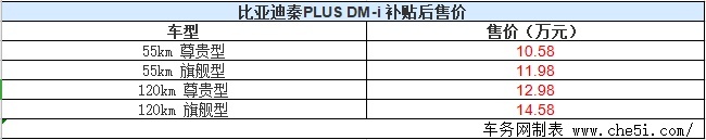 秦PLUS DM-i上市 补贴后售10.58-14.58万元