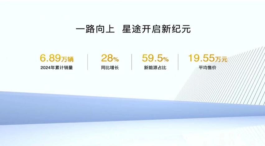 24.98万元入手高智能豪华车，星途星纪元ET增程Max版为何让车迷如