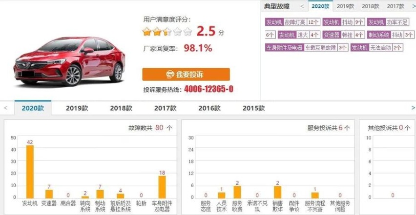 从月销过万到渐被遗忘，别克威朗输在了哪？