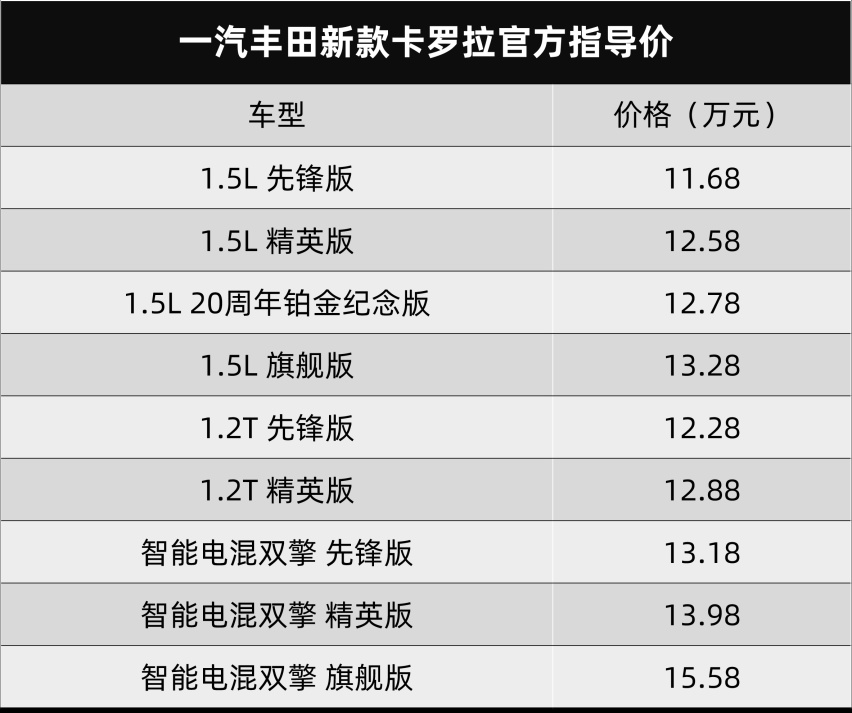 混动系统悄然换代，一汽丰田新卡罗拉上市，取舍果然是难题