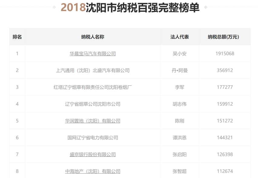 华晨集团 | 留给阎秉哲的时间，只有四年