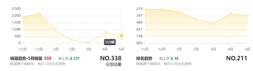 套用瑶光同款内饰，全新一代凌云发布，老车主吐槽的地方都改了？