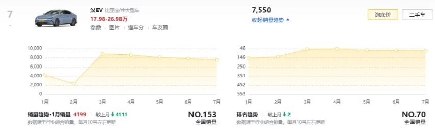 小米没造的车来了！宝骏云光申报，两款动力/车长超5米