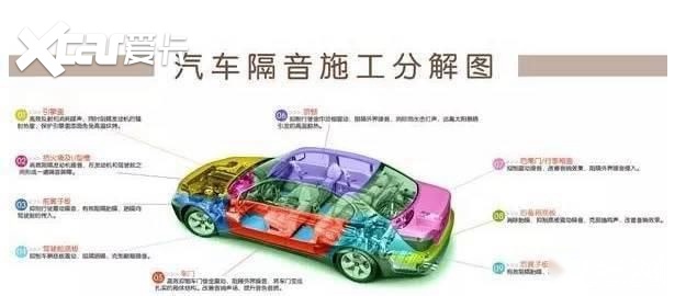 汽车隔音降噪真的有必要吗？西宁丽声给你解惑
