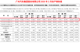 “八连跌”之后，11月销量止跌上涨，广汽本田市场回暖？