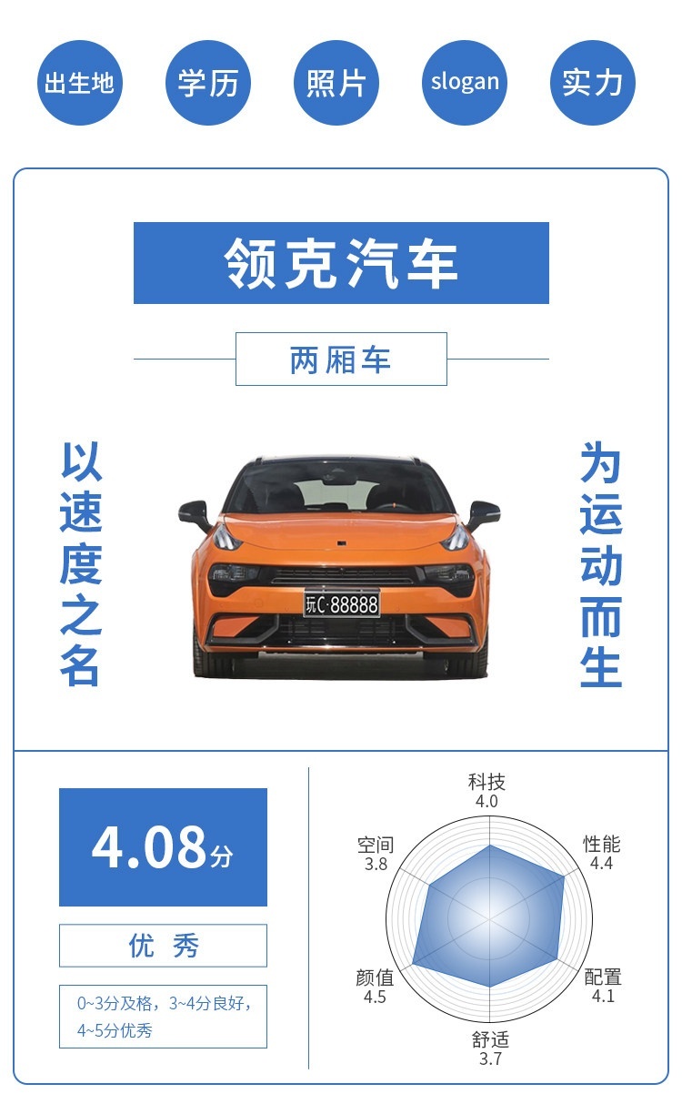 4门4座代步新车仅2.98万！1天超7000人下订！近期上市新车推荐