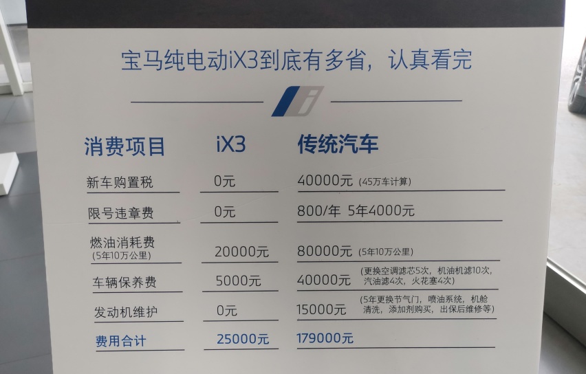 探店：不到40万起售，宝马第一辆纯电中型SUV怎么样？