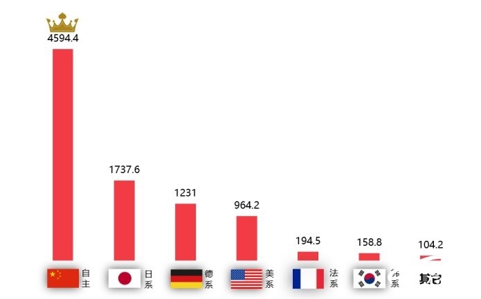 2024年10月国内汽车质量投诉指数分析报告