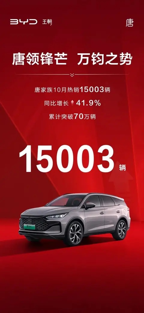 【E汽车】销量长红持续 比亚迪唐凭什么？