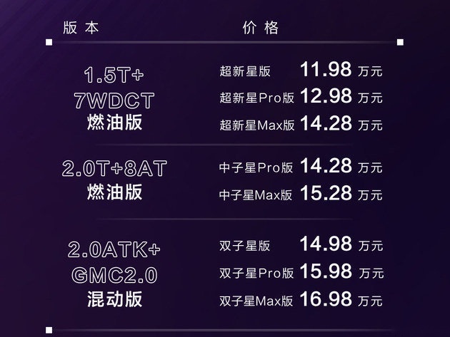 11.98万起，开辟科幻SUV之路的影酷究竟如何？