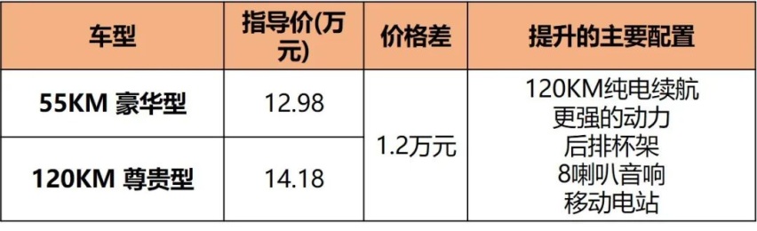 11.98万起售，比亚迪驱逐舰05上市，5款车型怎么选？