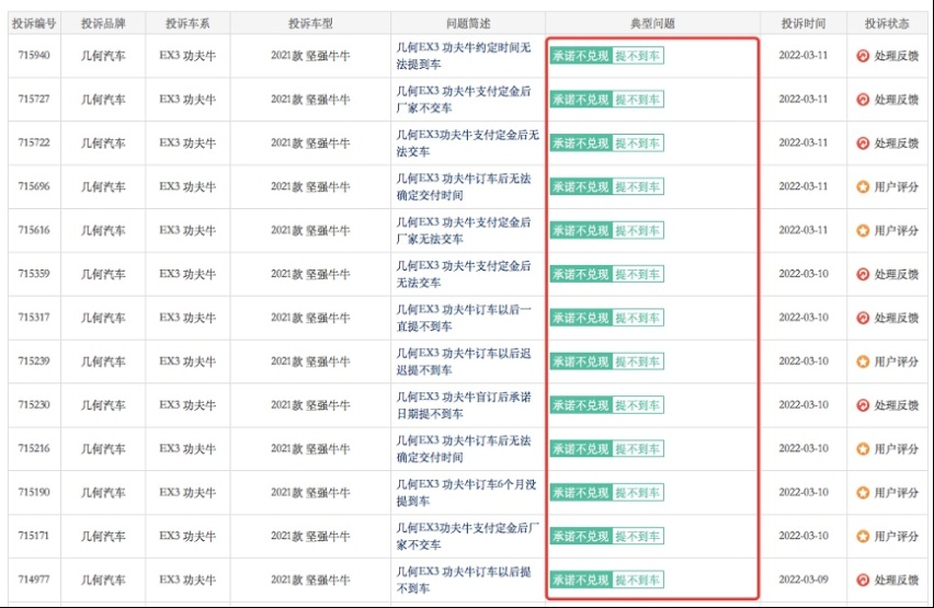 车探3·15| 星越L投诉加剧口碑崩坏，“颠覆者”让吉利丢尽颜面