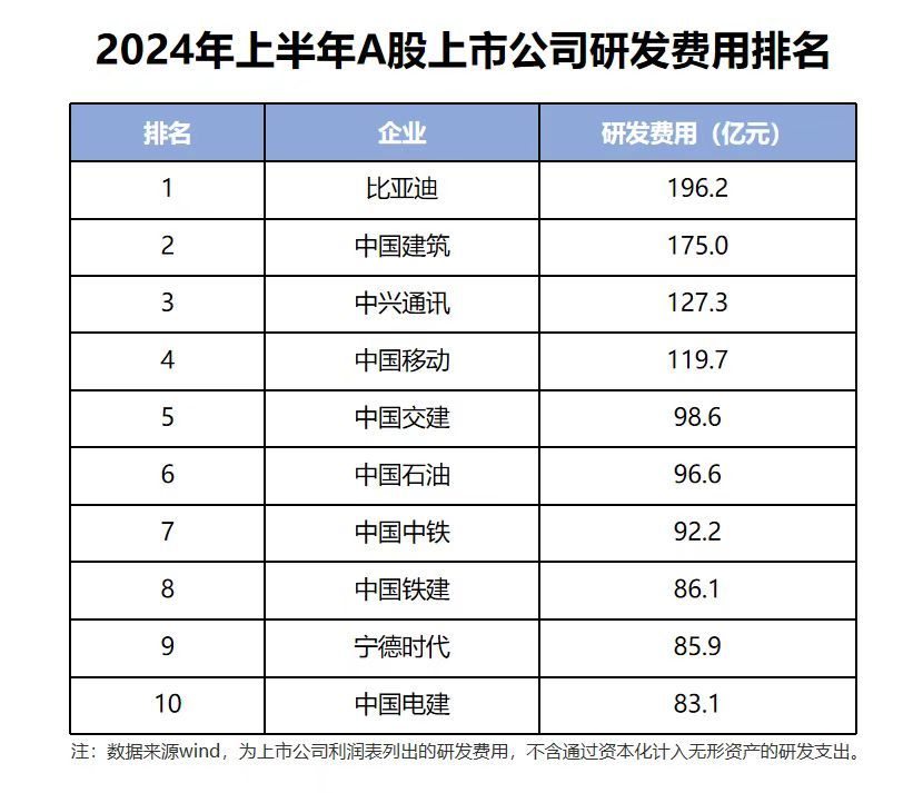 比亚迪不赚钱？背后的原因让人一点不意外？