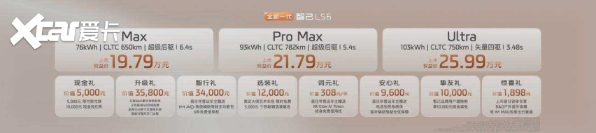 19.79万元起,全新一代智己LS6掀桌上市