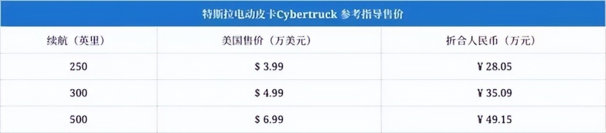 特斯拉CyberTruck真的来了，其它车型有望降价？