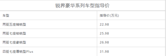 新款锐界豪华系列上市，售价22.98-31.98万