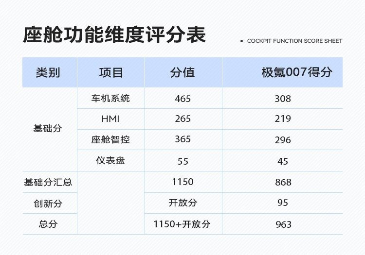 设计简约但并不简单，极氪007智能座舱创新解析