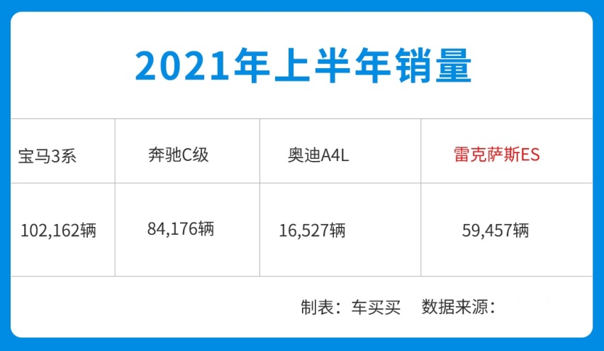 40万预算选豪华品牌 捷尼赛思G80 VS雷克萨斯ES！