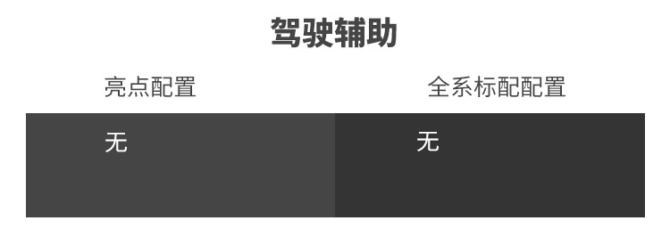 全系2.0T仅9.78万起，长城这台暴力新车强得过分！