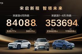 比亚迪宋家族4月热销8.4万辆 持续霸榜中国SUV销冠