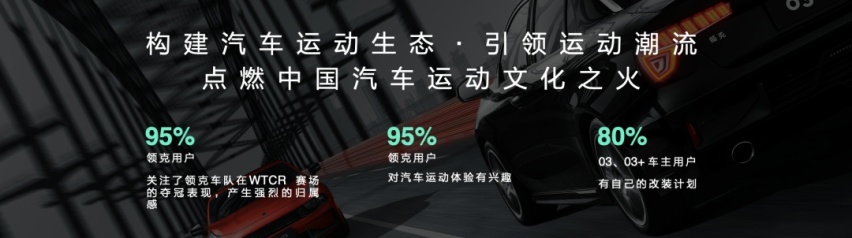 领克：买台领克03+冠军定制版，教你玩车、改车，再教你挣钱