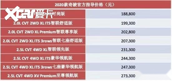 10项配置升级，东风日产2020款奇骏，搭载L2级自动驾驶辅助系统