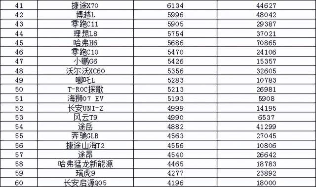 2024年6月汽车销量排行榜 问界M7M9齐上榜