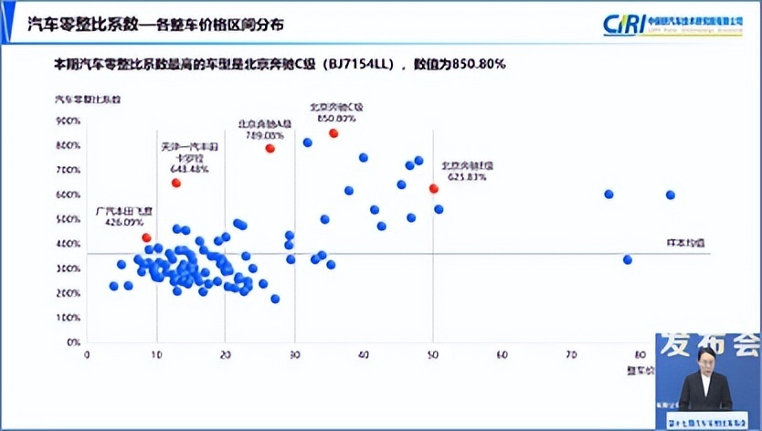 什么品牌修车贵？新能源车换电池费用高不高？中保研最新报告解读