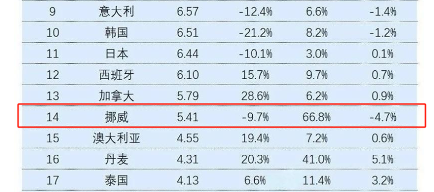 买纯油车还是新能源车？油电之争把大家都搞懵了！