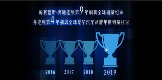半年营收超700亿的北京奔驰也遭裁员，戴姆勒真的难带？