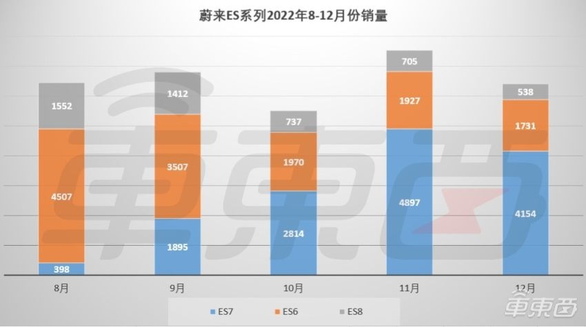 蔚小理都亮出了底牌，三强格局还能延续吗？