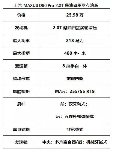 上汽MAXUS D90 Pro，“入门”硬核越野的利器