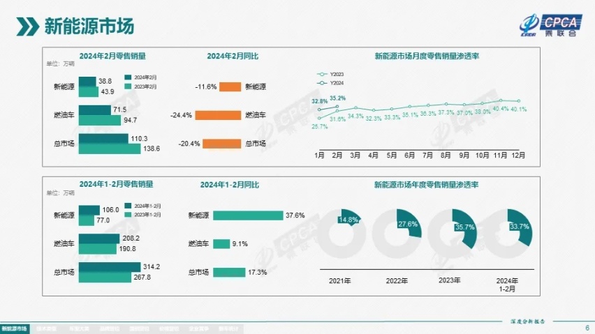 深蓝G318引领科技新硬派SUV新篇章