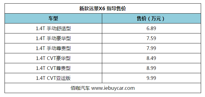 7万级SUV“性价王”吉利新款远景X6上市售6.89万起​