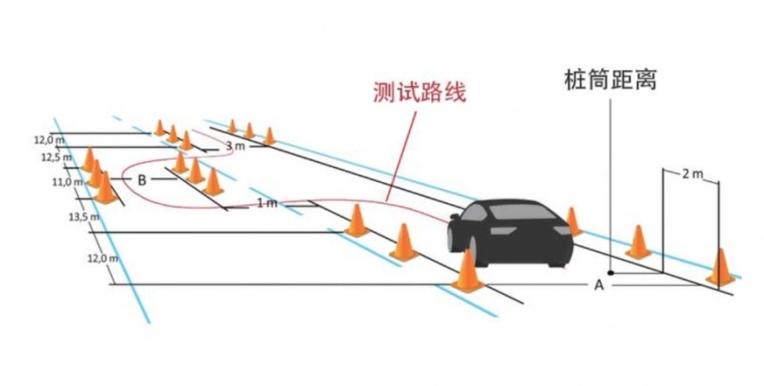 麋鹿测试能代表车子的操控？没有想象中那么简单
