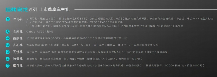 把四驱的价格打下来！哈弗枭龙MAX主打的就是“科技平权”