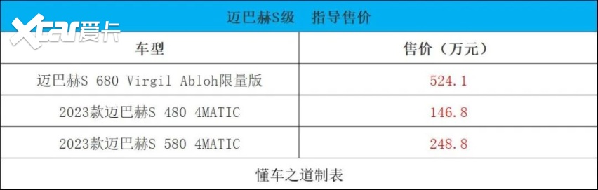 广汽丰田bZ4X、迈巴赫S 680限量版、爱驰U6 | 一周新车