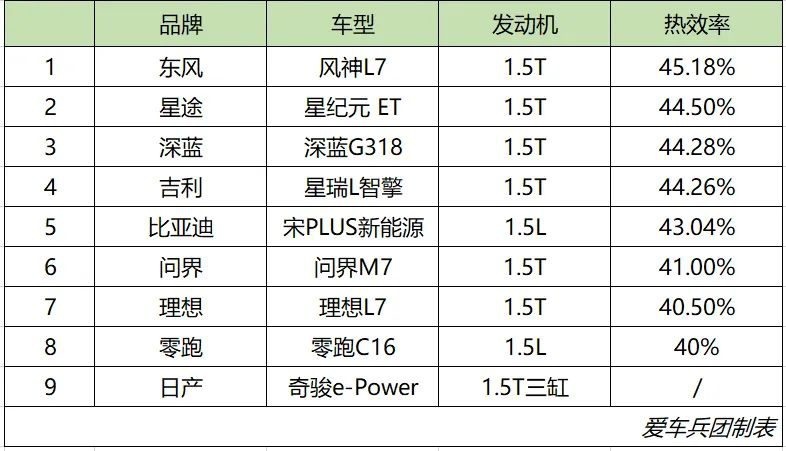 增程是开行业倒车？星纪元 ET增程要说NO！