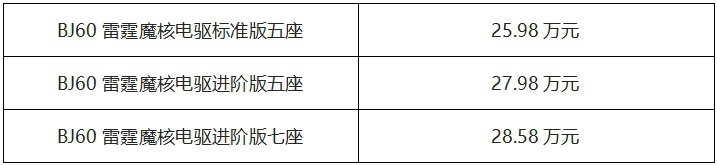 越野×新能源的双向奔赴，BJ60雷霆正式上市25.98万起